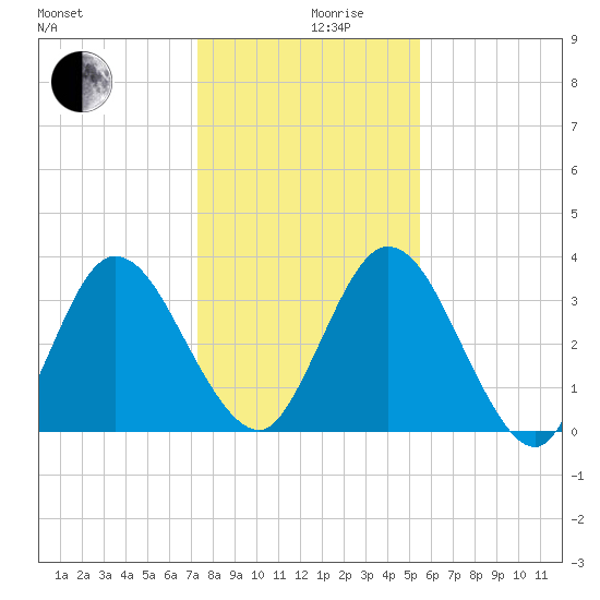 Halfmoon Island tide chart for Tuesday, December 19, 2023