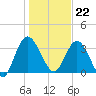 Halfmoon Island tide chart for Friday, December 22, 2023