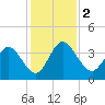 Halfmoon Island tide chart for Saturday, December 2, 2023