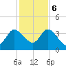 Halfmoon Island tide chart for Wednesday, December 6, 2023