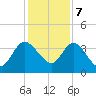 Halfmoon Island tide chart for Thursday, December 7, 2023