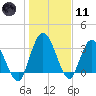 Halfmoon Island tide chart for Thursday, January 11, 2024