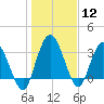 Halfmoon Island tide chart for Friday, January 12, 2024