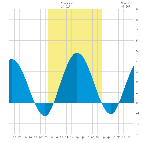 Halfmoon Island tide chart for Sunday, January 14, 2024
