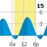 Halfmoon Island tide chart for Monday, January 15, 2024