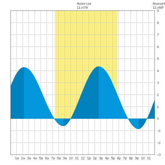 Halfmoon Island tide chart for Tuesday, January 16, 2024