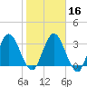 Halfmoon Island tide chart for Tuesday, January 16, 2024