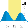 Halfmoon Island tide chart for Friday, January 19, 2024
