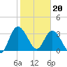Halfmoon Island tide chart for Saturday, January 20, 2024