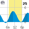 Halfmoon Island tide chart for Thursday, January 25, 2024