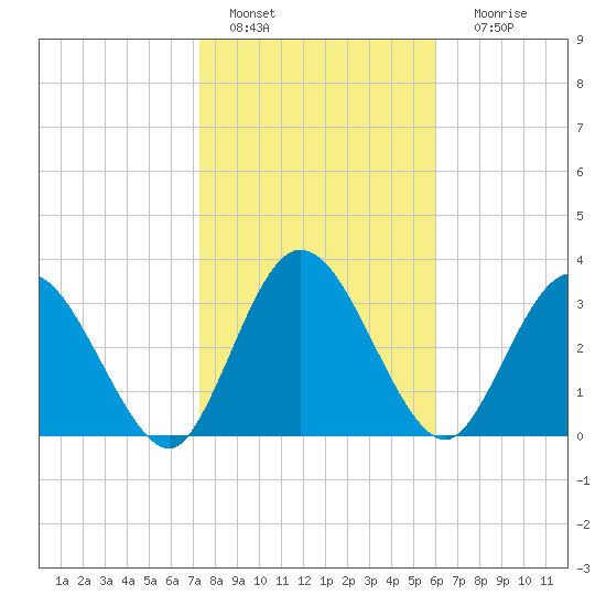 Halfmoon Island tide chart for Saturday, January 27, 2024