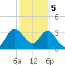 Halfmoon Island tide chart for Friday, January 5, 2024