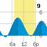 Halfmoon Island tide chart for Tuesday, January 9, 2024