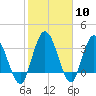 Halfmoon Island tide chart for Saturday, February 10, 2024