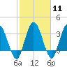 Halfmoon Island tide chart for Sunday, February 11, 2024