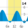 Halfmoon Island tide chart for Wednesday, February 14, 2024