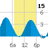 Halfmoon Island tide chart for Thursday, February 15, 2024