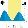 Halfmoon Island tide chart for Friday, February 16, 2024