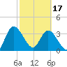 Halfmoon Island tide chart for Saturday, February 17, 2024
