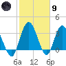 Halfmoon Island tide chart for Friday, February 9, 2024