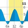 Halfmoon Island tide chart for Monday, March 11, 2024