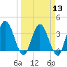 Halfmoon Island tide chart for Wednesday, March 13, 2024