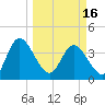 Halfmoon Island tide chart for Saturday, March 16, 2024