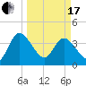 Halfmoon Island tide chart for Sunday, March 17, 2024