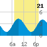 Halfmoon Island tide chart for Thursday, March 21, 2024