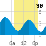 Halfmoon Island tide chart for Saturday, March 30, 2024