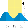 Halfmoon Island tide chart for Monday, March 4, 2024