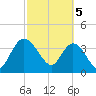 Halfmoon Island tide chart for Tuesday, March 5, 2024