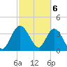 Halfmoon Island tide chart for Wednesday, March 6, 2024