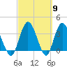 Halfmoon Island tide chart for Saturday, March 9, 2024