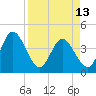 Halfmoon Island tide chart for Saturday, April 13, 2024
