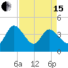 Halfmoon Island tide chart for Monday, April 15, 2024