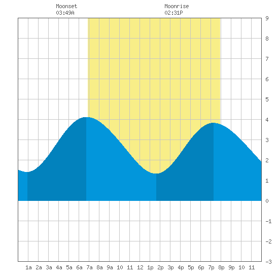 Halfmoon Island tide chart for Wednesday, April 17, 2024