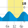 Halfmoon Island tide chart for Thursday, April 18, 2024
