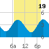 Halfmoon Island tide chart for Friday, April 19, 2024