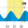 Halfmoon Island tide chart for Saturday, April 20, 2024