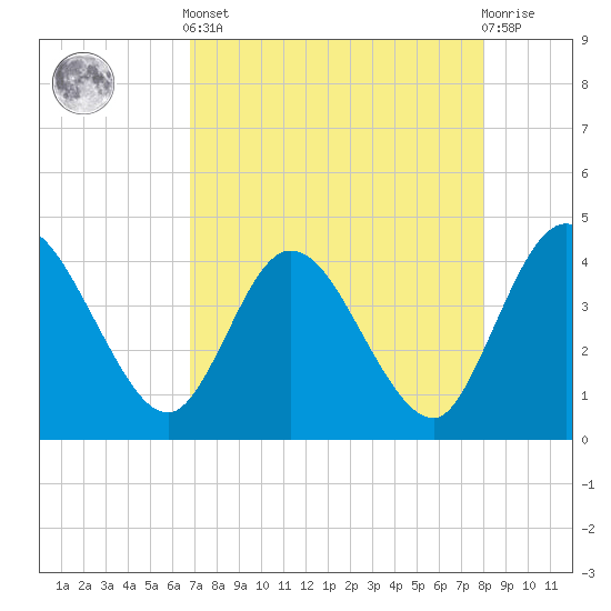 Halfmoon Island tide chart for Tuesday, April 23, 2024
