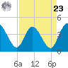 Halfmoon Island tide chart for Tuesday, April 23, 2024
