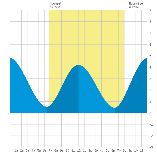 Halfmoon Island tide chart for Wednesday, April 24, 2024