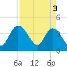 Halfmoon Island tide chart for Wednesday, April 3, 2024