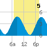 Halfmoon Island tide chart for Friday, April 5, 2024