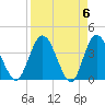 Halfmoon Island tide chart for Saturday, April 6, 2024