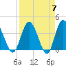 Halfmoon Island tide chart for Sunday, April 7, 2024