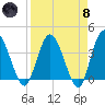 Halfmoon Island tide chart for Monday, April 8, 2024