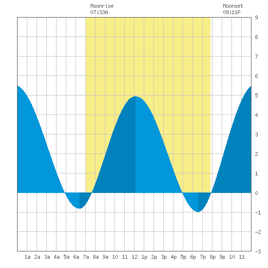 Halfmoon Island tide chart for Tuesday, April 9, 2024
