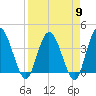 Halfmoon Island tide chart for Tuesday, April 9, 2024